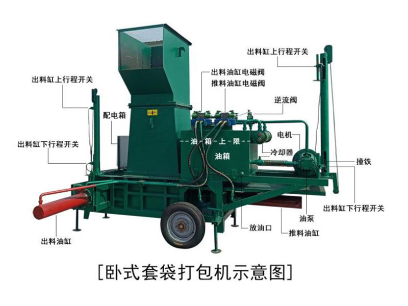 臥式套袋打包機